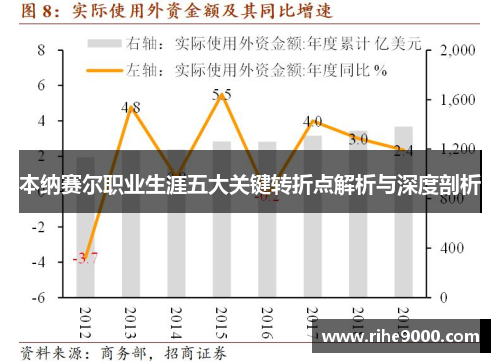 本纳赛尔职业生涯五大关键转折点解析与深度剖析