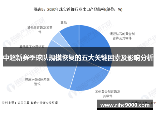 中超新赛季球队规模恢复的五大关键因素及影响分析