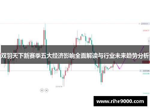 双羽天下新赛季五大经济影响全面解读与行业未来趋势分析