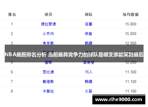 NBA最新排名分析 当前最具竞争力的球队是哪支谁能笑到最后