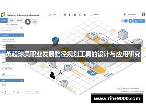 英超球员职业发展路径规划工具的设计与应用研究