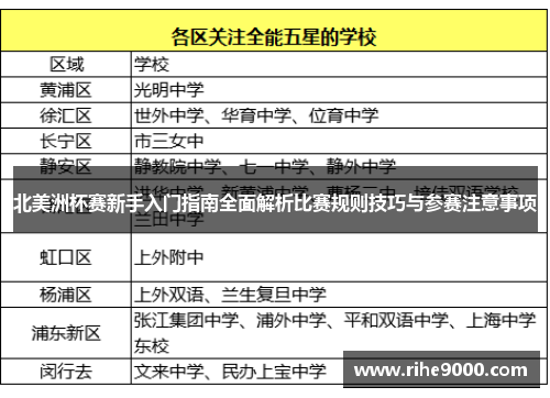 北美洲杯赛新手入门指南全面解析比赛规则技巧与参赛注意事项