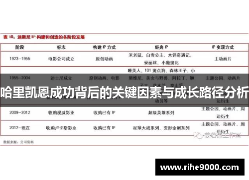 哈里凯恩成功背后的关键因素与成长路径分析