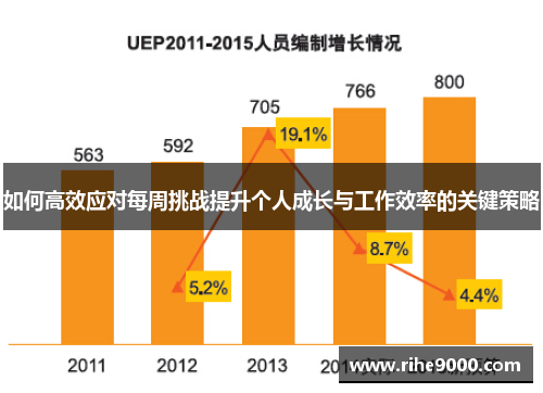 如何高效应对每周挑战提升个人成长与工作效率的关键策略